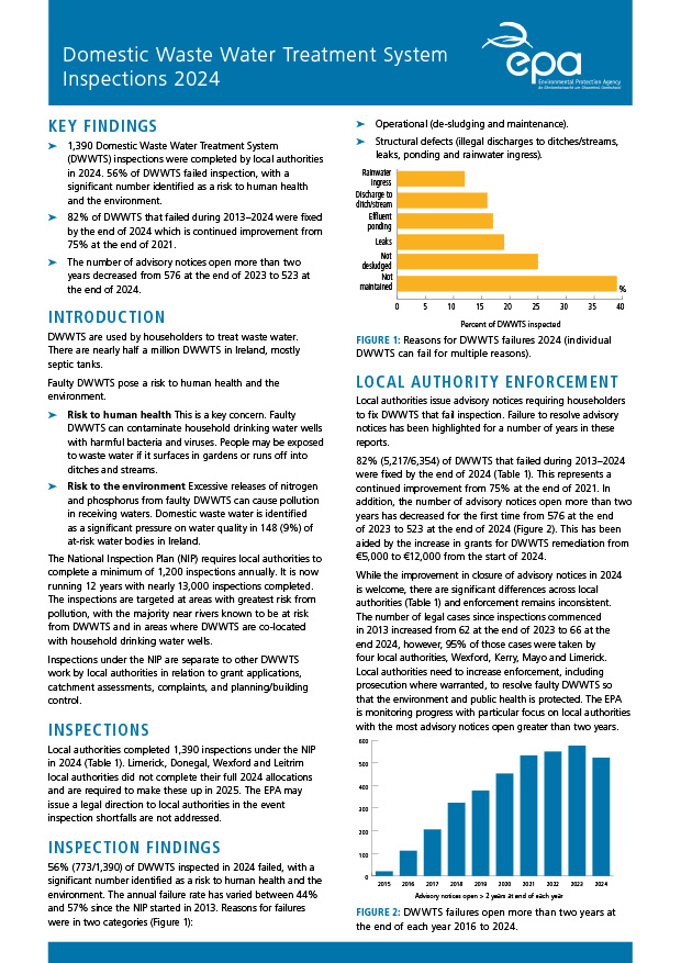 front cover of report 2024 DWWTS inspections
